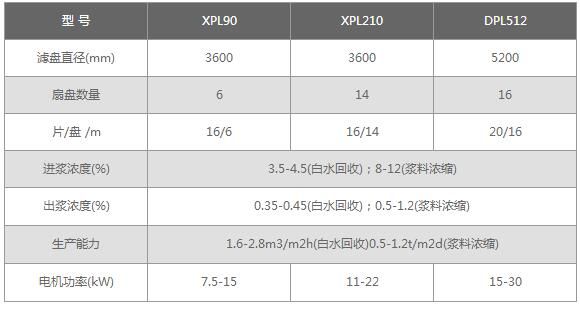 XPL DPL型圓盤過濾機.jpg