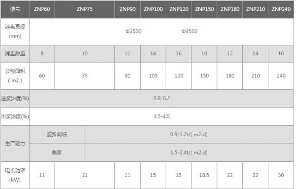 ZNP型重力盤式濃縮機.jpg